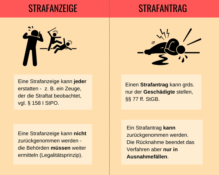 Fahrerflucht Anzeige Rücknahme Kann man zurücknehmen? (2021)